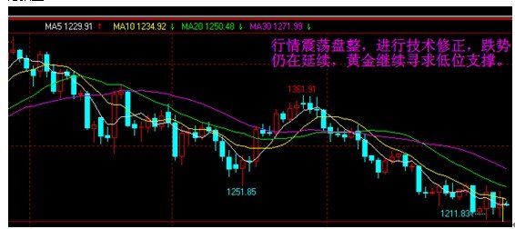 非农后行情的多维度视角深度解析