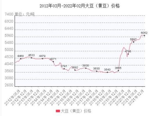 黄豆最新价格及小巷中的秘密美食之旅