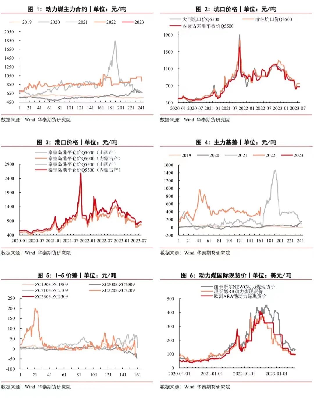 外蒙煤炭价格行情，揭示价格走势与友情之旅的交织故事