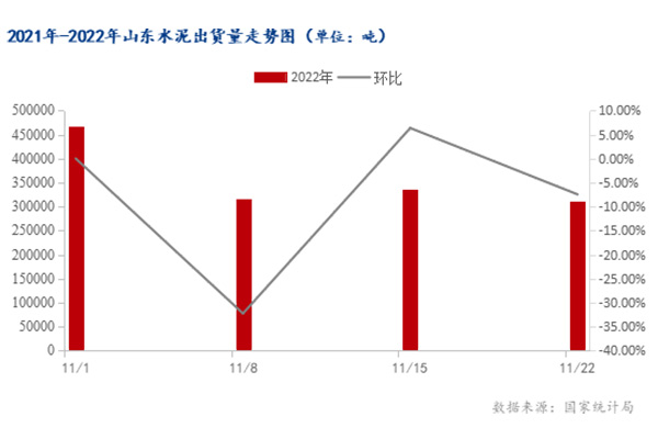 山东水泥价格动态解析与论述