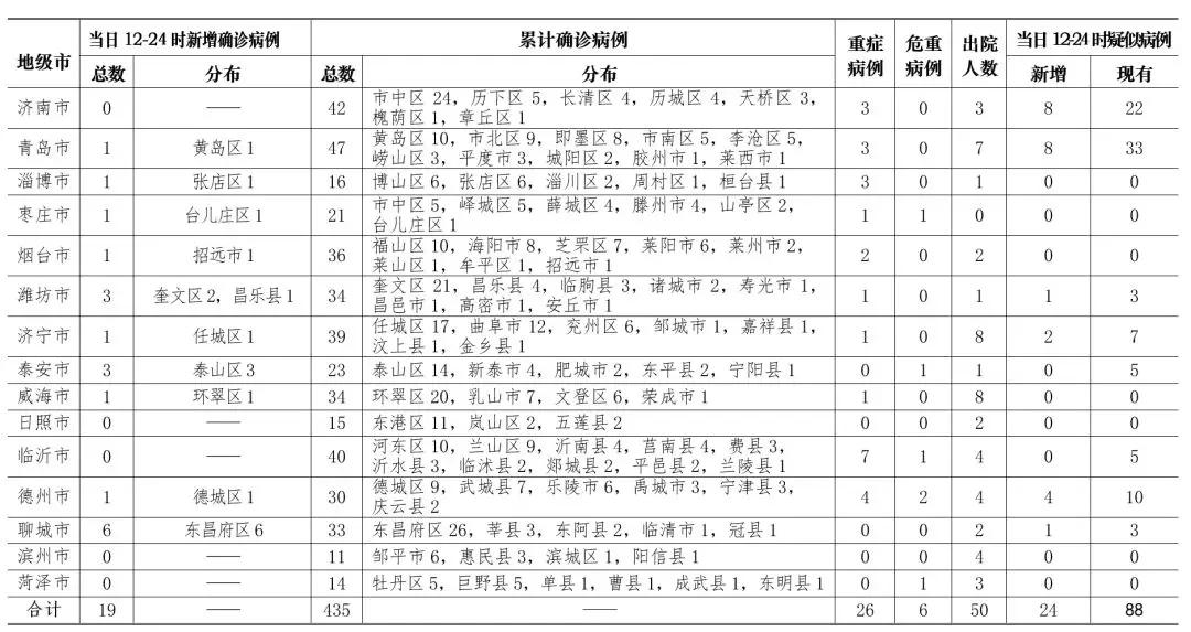 聊城最新确诊病例，逆境中的成长与力量的汇聚
