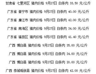 山西今日生猪价格行情概览与分析