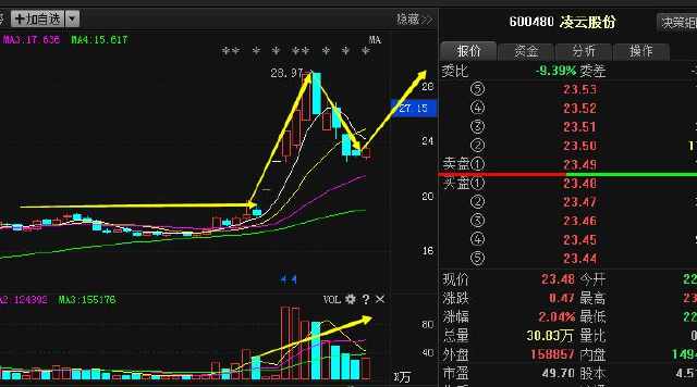 登云股份最新动态及股票信息获取与分析指南