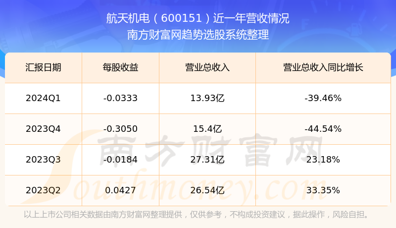 航天机电股票，航天梦想翱翔天际