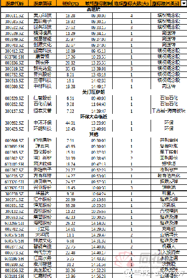 00283 股票行情深度解析，新宏泽股票走势概览