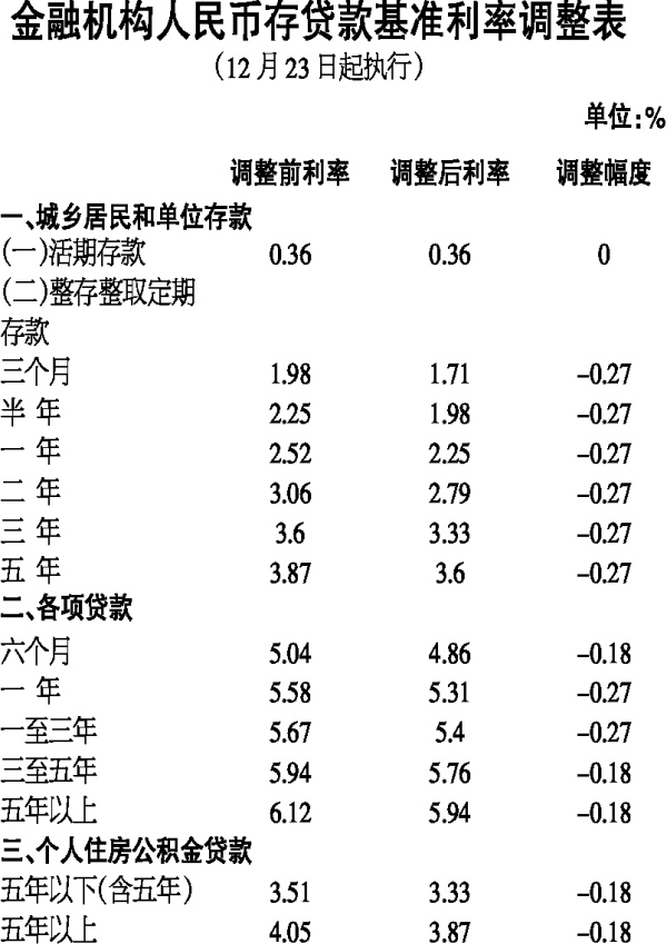 最新人民币利率表信息及其影响深度解析