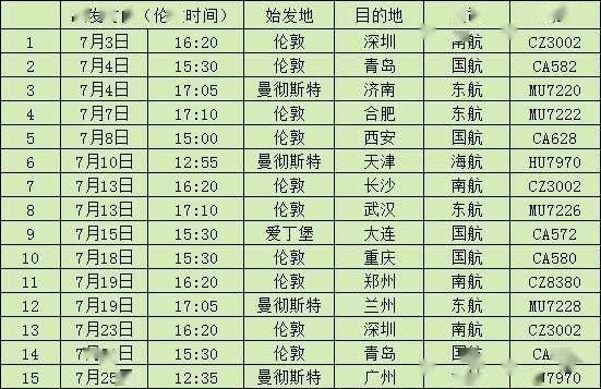 最新航班座位信息，舒适度与便利性的权衡选择