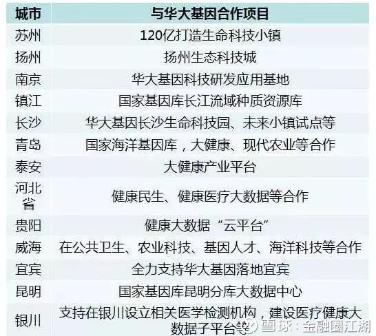 华大基因何时可以上市,华大基因，未来已来，上市之路引领基因科技新纪元