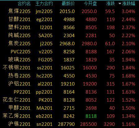 塑料期货行情走势图，小巷深处的市场晴雨表