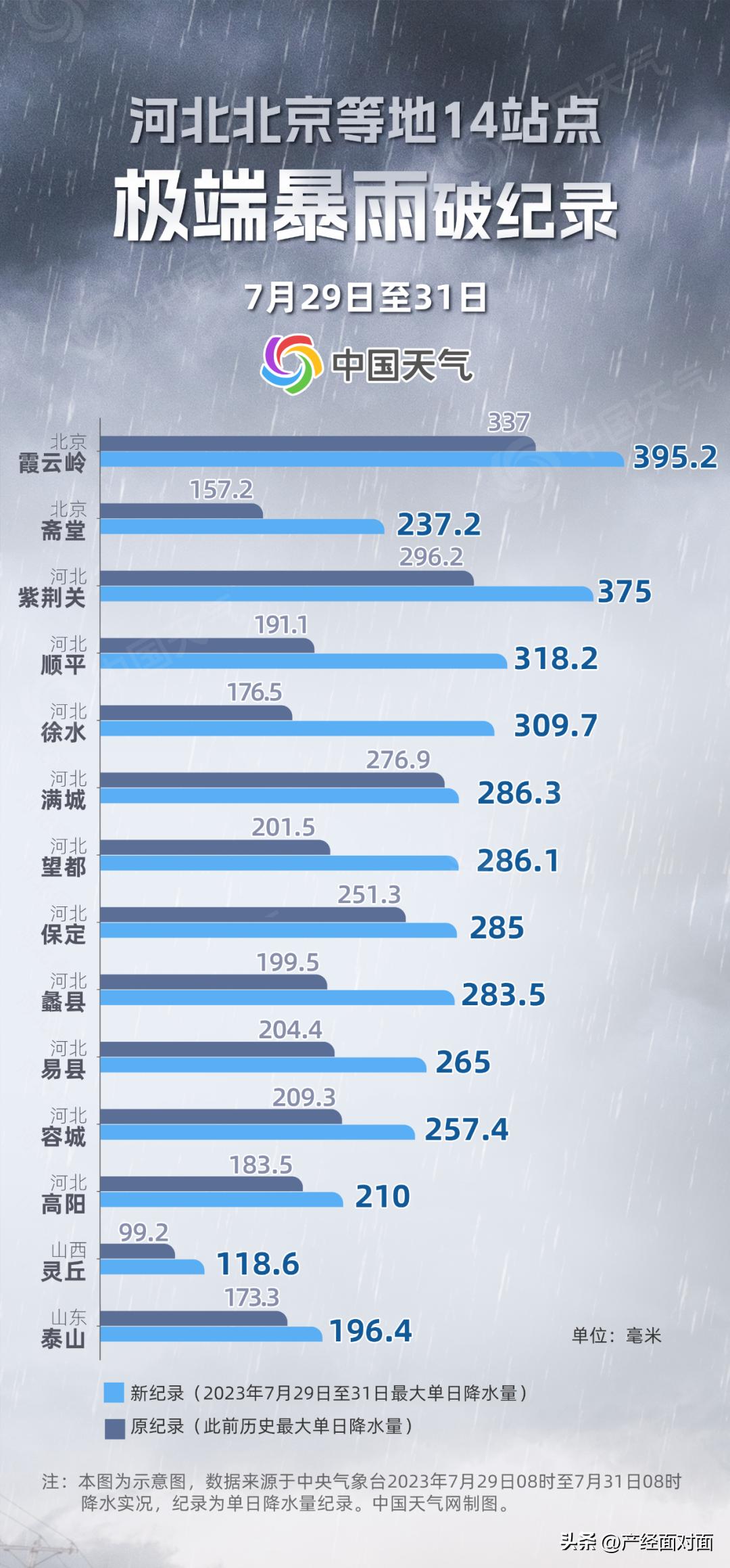 北京数据速览，自然美景探索之旅开启