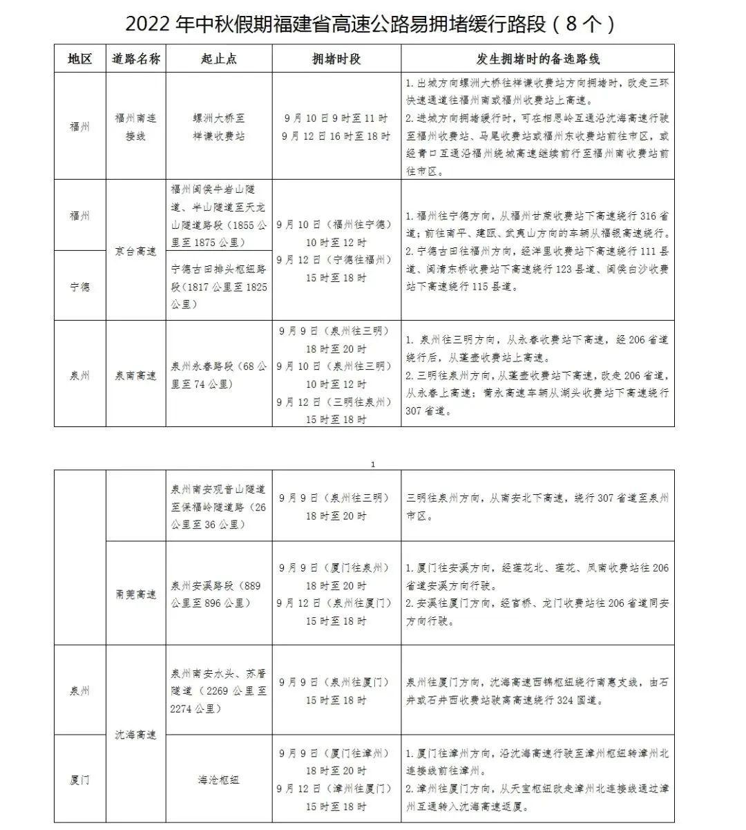 安溪未来一周天气预报概览