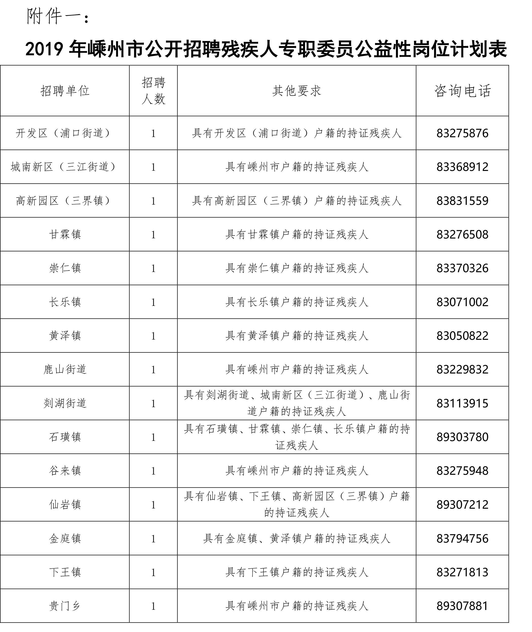 嵊州最新招聘信息列表，求职者的幸运指南