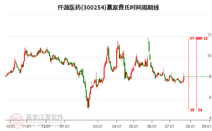 药材股票的机遇与挑战，深度解析一种观点