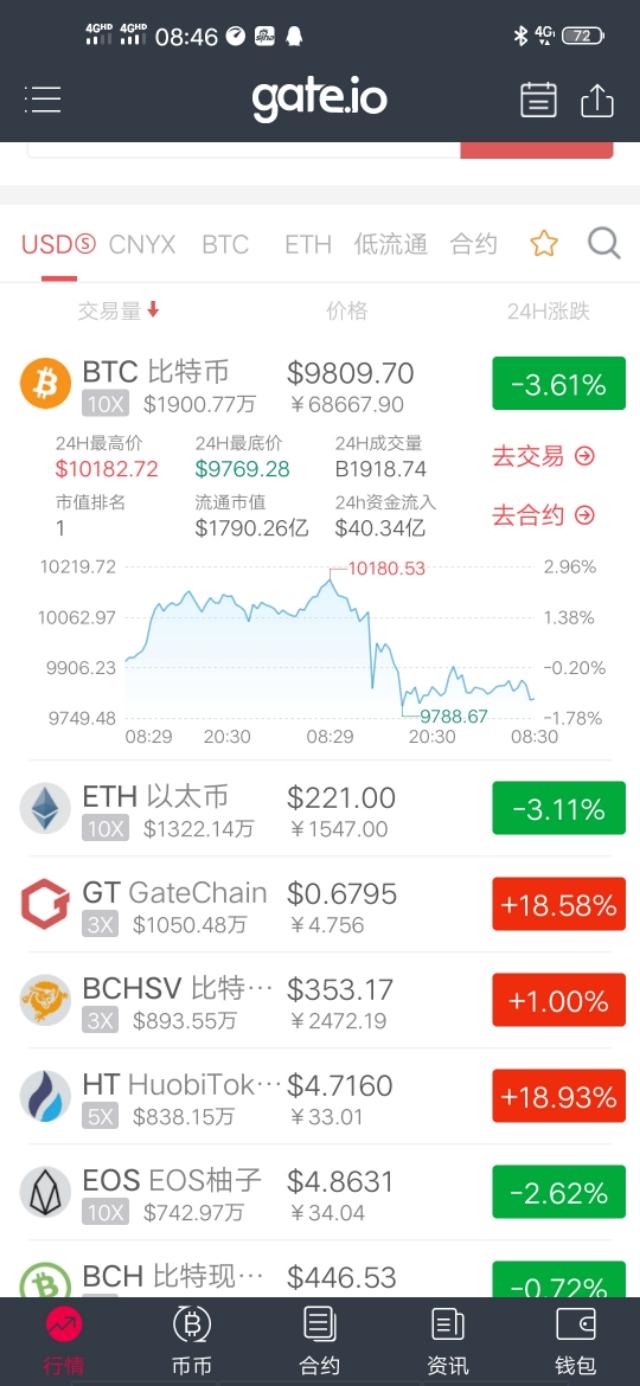数字货币行情网站，全方位指南，适合初学者与进阶用户参考
