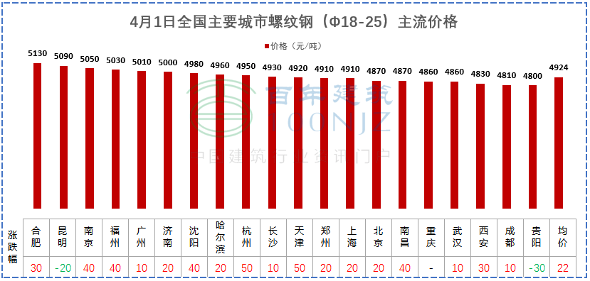 ＂0149400cσm查询,澳彩资料＂的：机制评估方案_实用版5.22