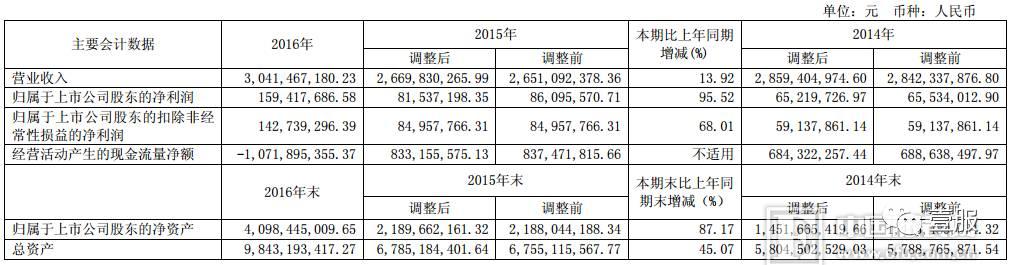 红豆股份重组最新进展，最新动态更新