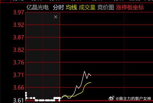 亿晶光电最新分红动态及观点论述摘要