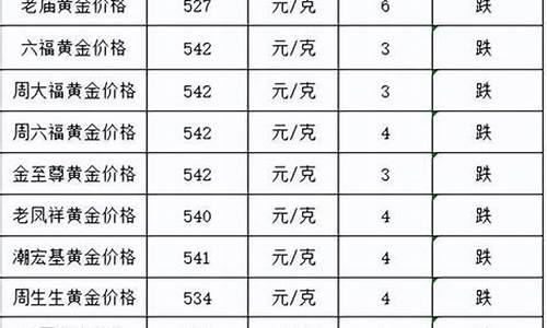 天津黄金价格实时查询指南，步骤详解