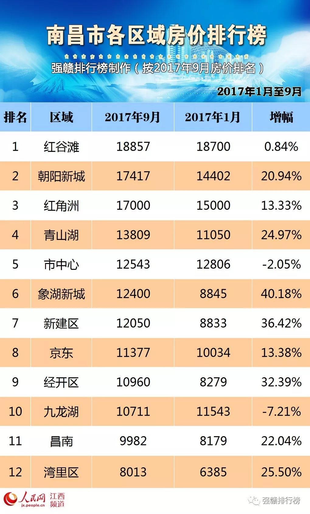 南昌市最新房产价格,南昌市最新房产价格，巷弄深处的惊喜发现