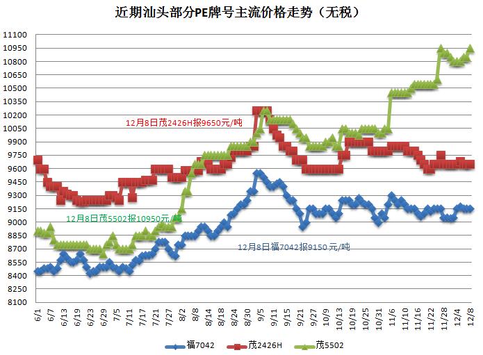 PE材料行情，探索自然美景的轻松之旅