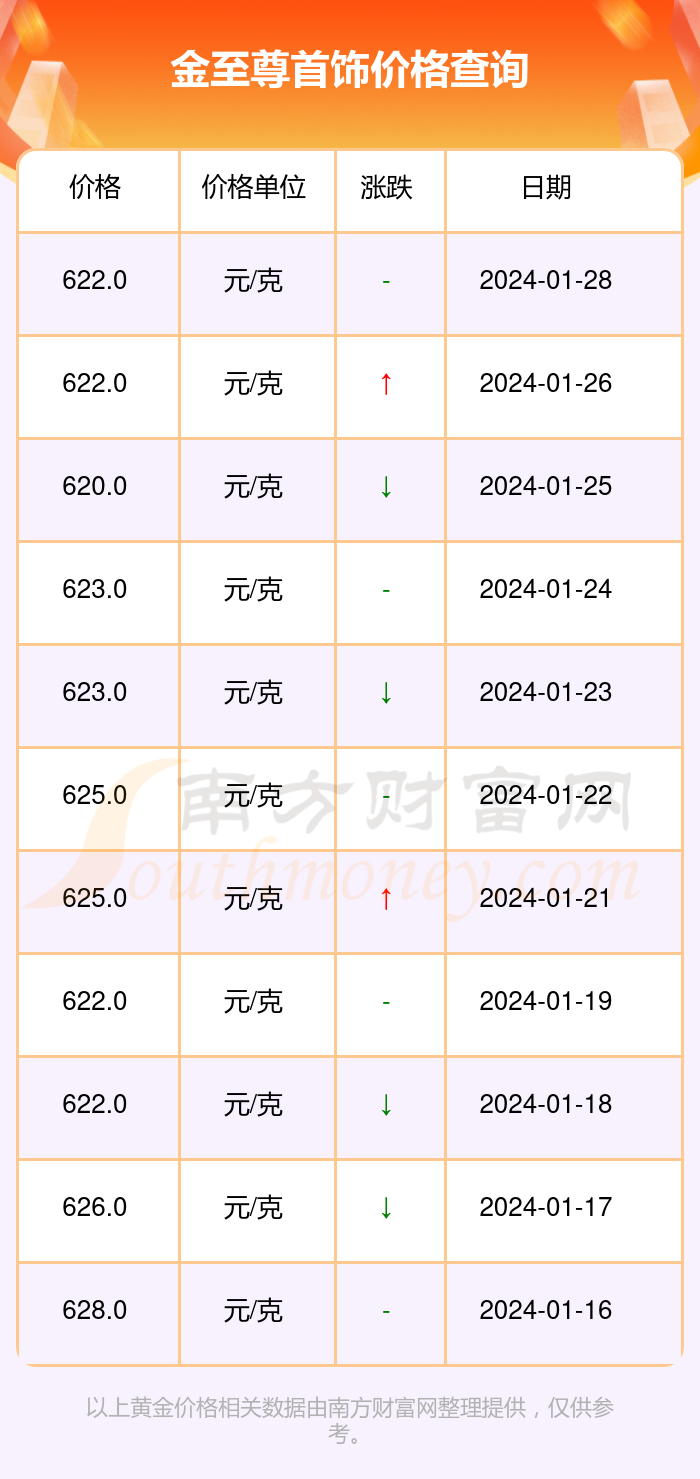 万足金价格行情解析，黄金之旅的心灵探寻
