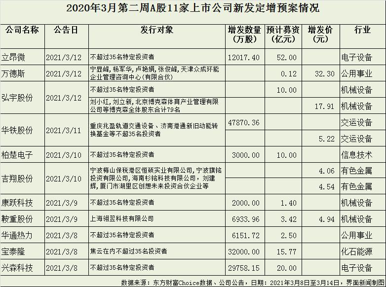🌟弘宇股份即将闪耀股市，你准备好迎接上市了吗？🚀