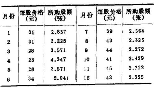 股票成本价计算，寻找内心平静的金融之旅