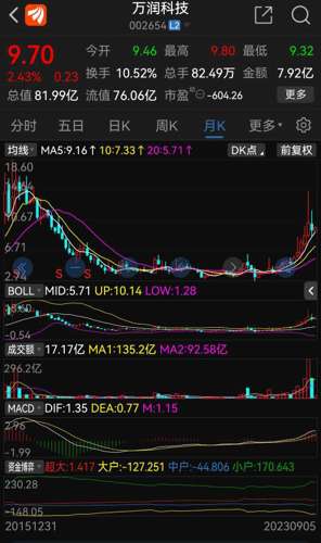 第1061页