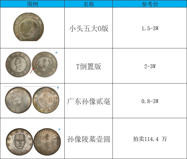 孙小头价格表及高科技产品介绍