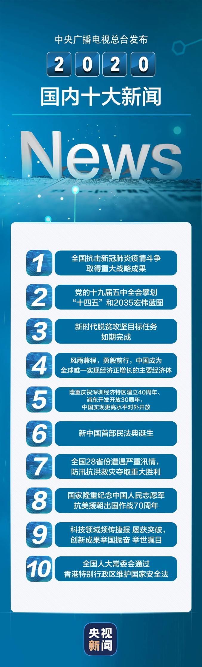 全球视野下的国际新闻快讯十则观点分析