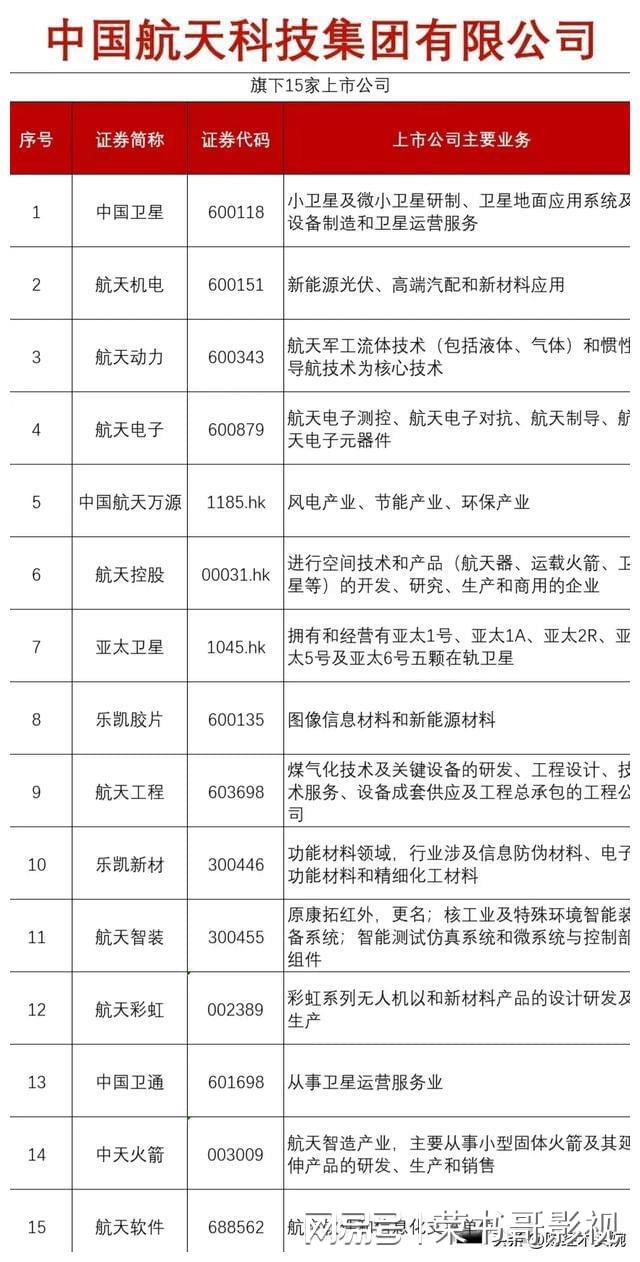航天电子什么时候上市,航天电子即将上市，引领未来科技生活新篇章