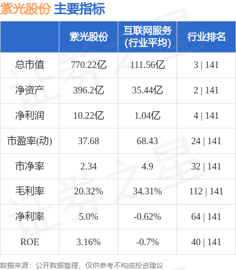 紫光股票，历史沿革与地位重塑的探讨