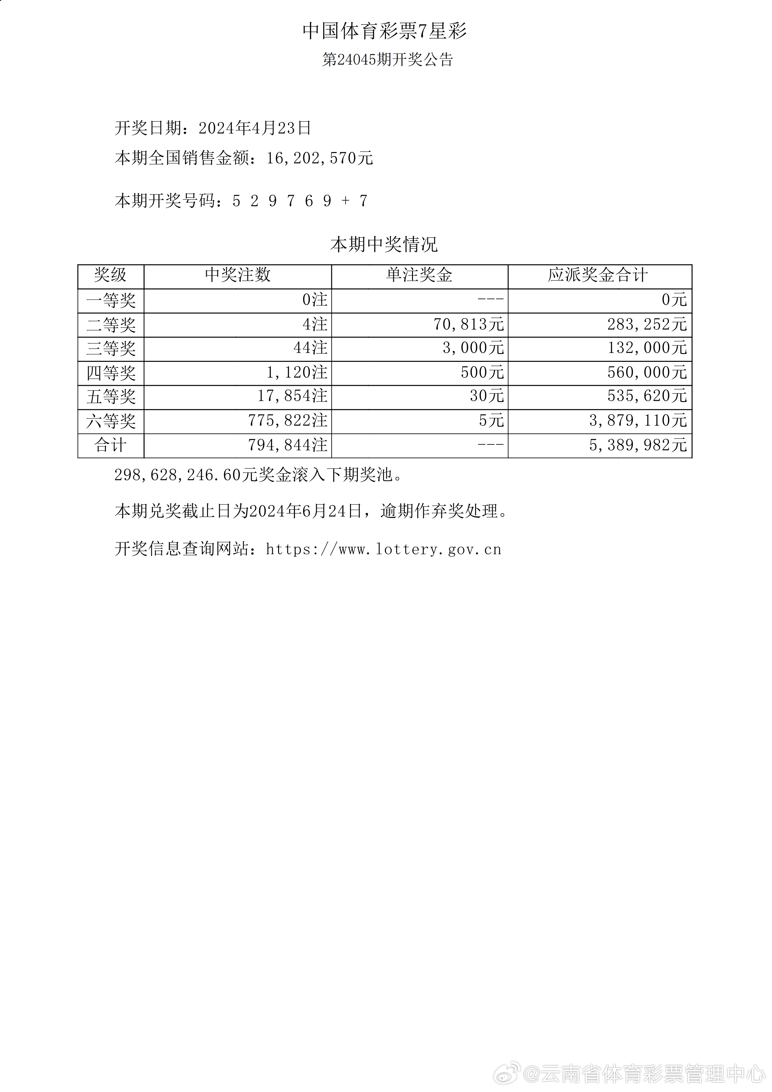 ＂新澳2024今晚开奖资料客家娘＂的：统计数据详解说明_供给版5.10