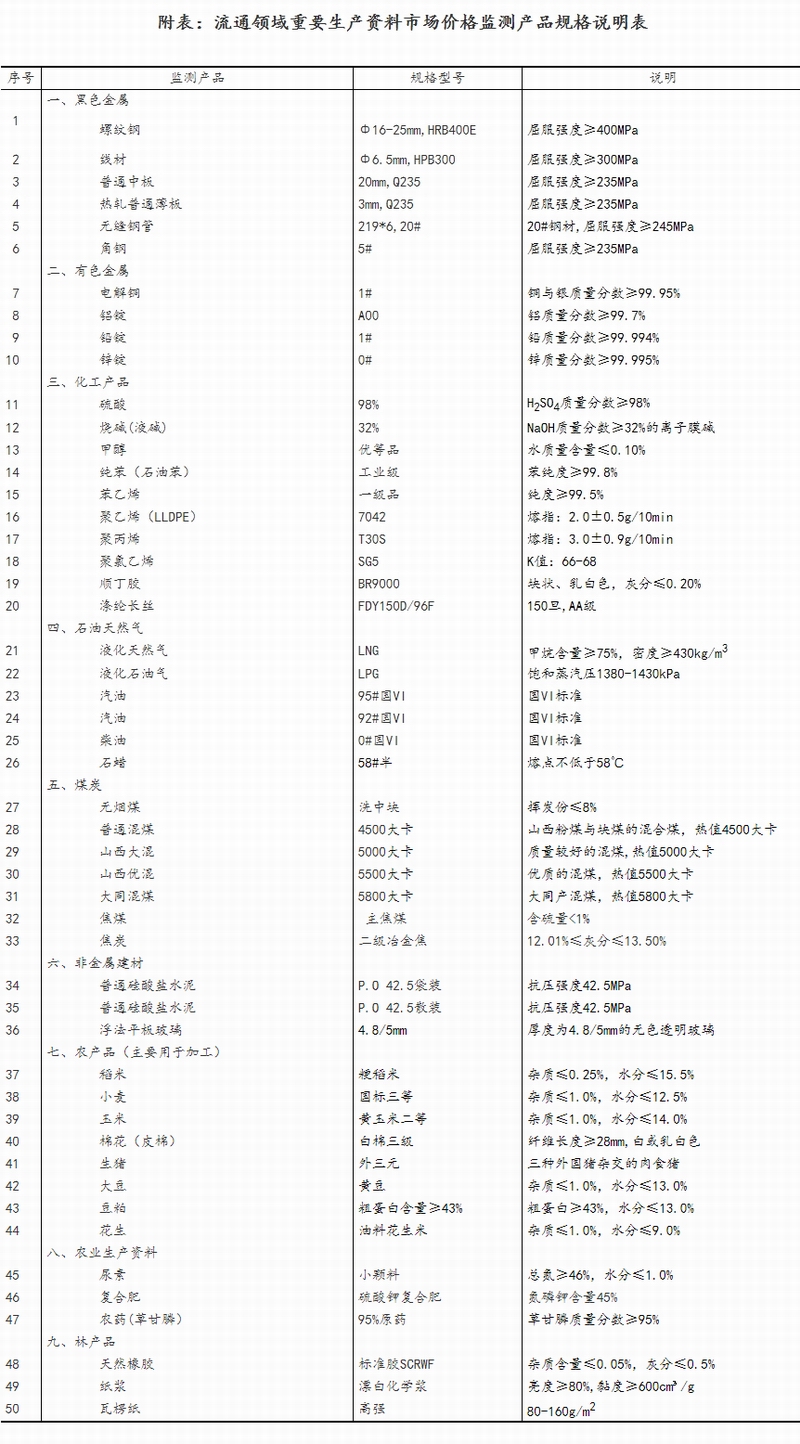 ＂新澳2024最新资料大全＂的：实时处理解答计划_私人版4.27