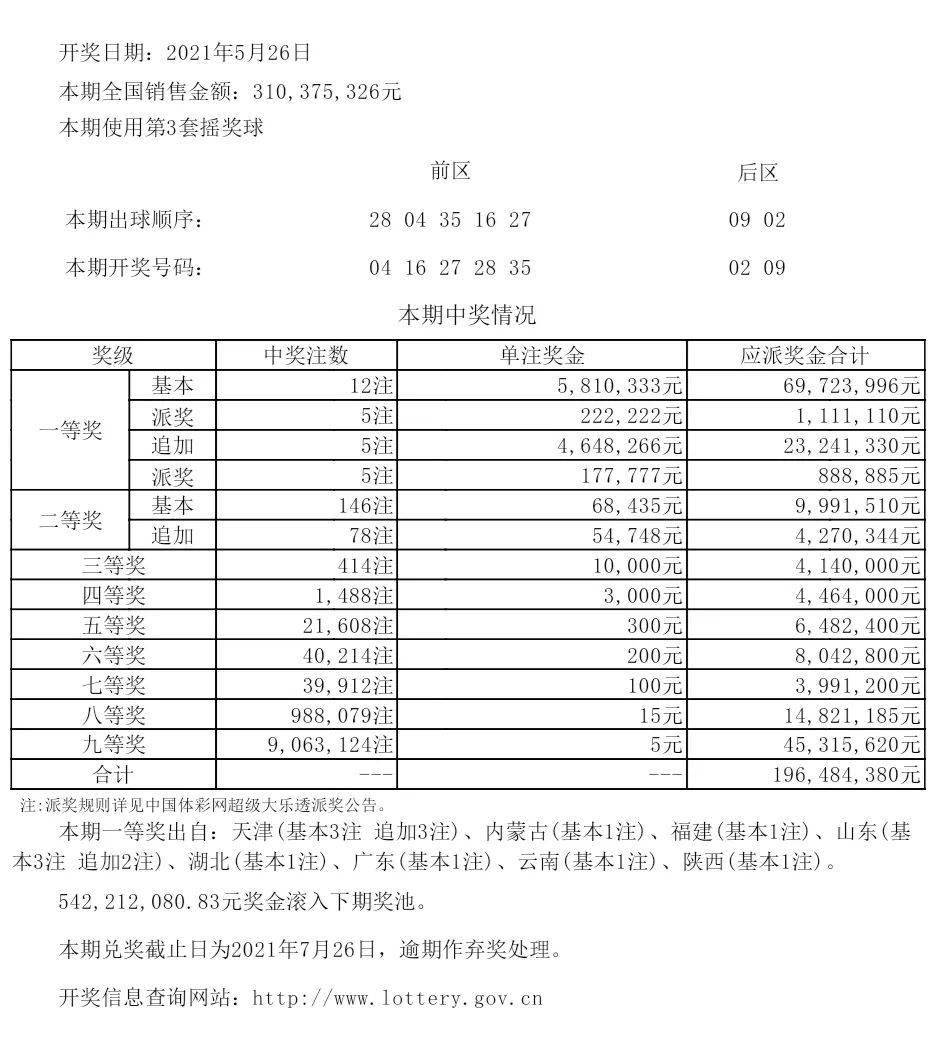 ＂新澳六开彩开奖结果记录今天＂的：实地研究解答协助_社交版7.76