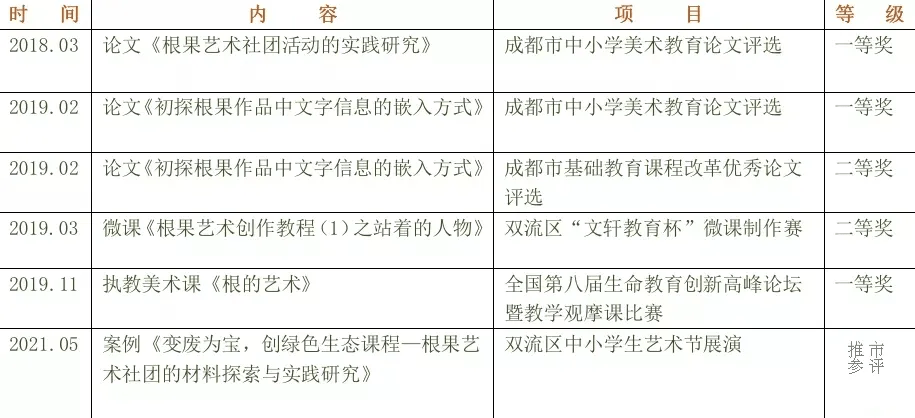 ＂新澳精准四肖期期中特优势＂的：现象分析定义_艺术版1.76