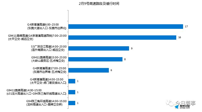 ＂新澳门正版免费大全＂的：处于迅速响应执行_SE版9.85
