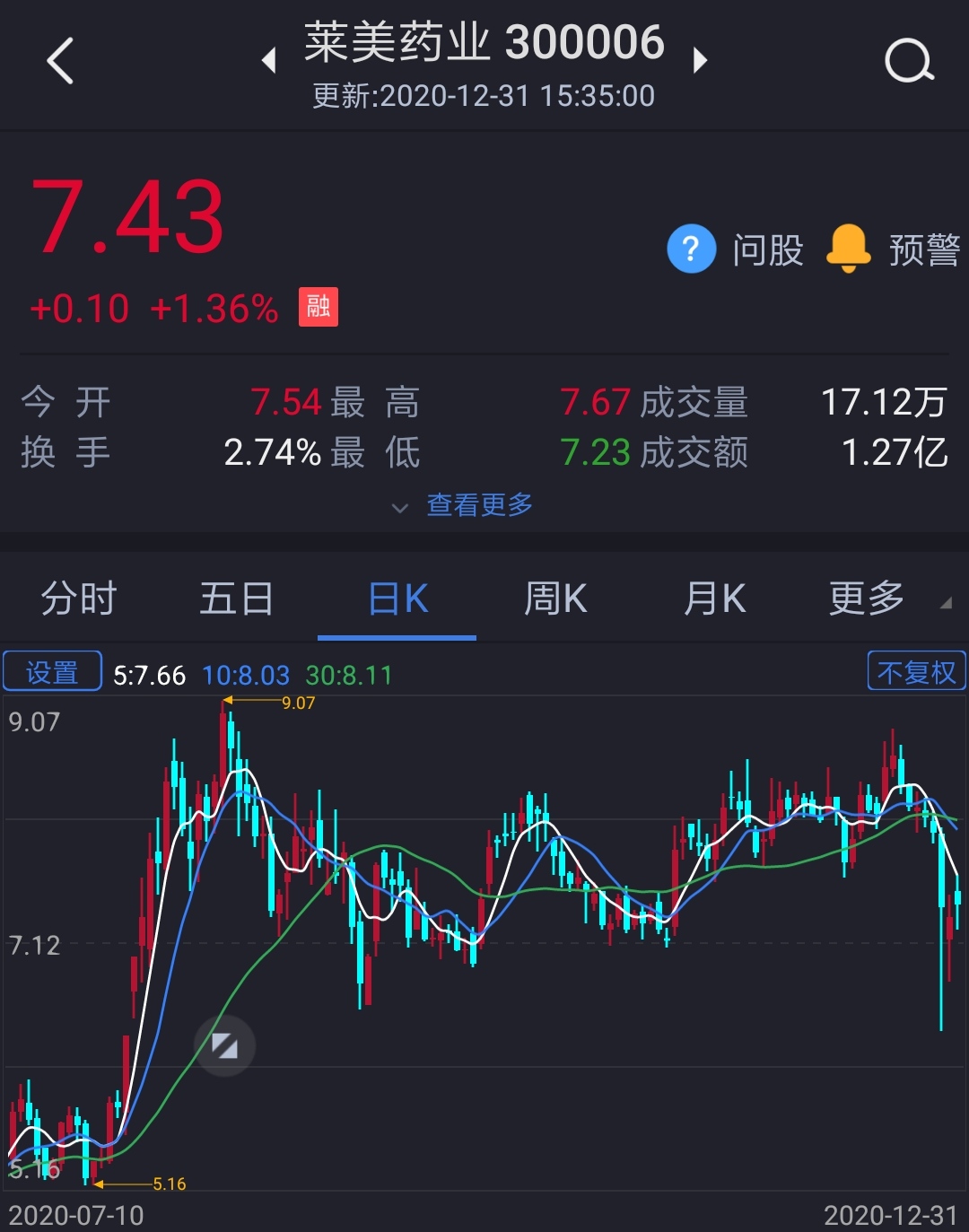 莱美药业股票股吧,莱美药业股票股吧，一场心灵与自然的奇妙旅行