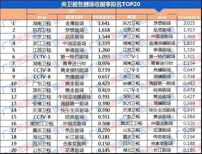 最新电视节目收视率揭示背后的温馨故事