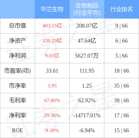 华兰生物股票行情及自然美景探索之旅的双重魅力