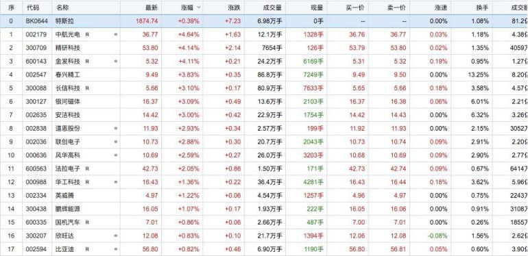 长信科技股价动态,长信科技股价动态，科技新星闪耀股市，引领未来生活新纪元