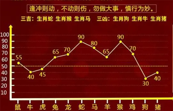 最准一肖一码100%噢,数据详解说明_家居版96.661