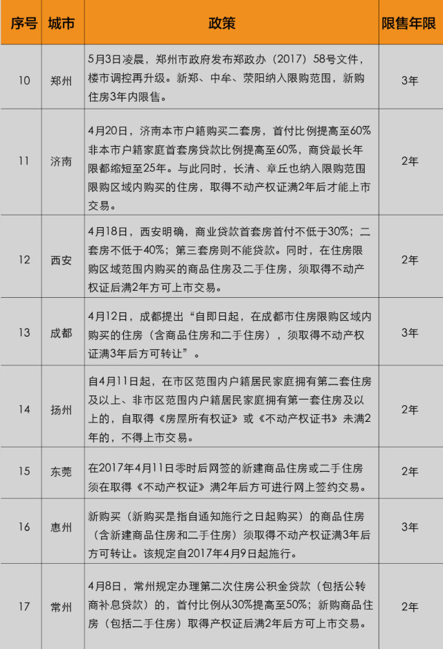 保定市二手住房最新政策解读与分析