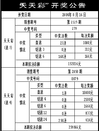 ＂2024年天天彩资料免费大全＂的：互动性策略设计_多功能版8.4