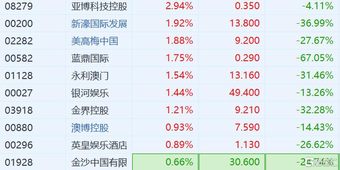 ＂2024年新澳门今晚开奖结果查询表＂的：策略优化计划_加速版3.94