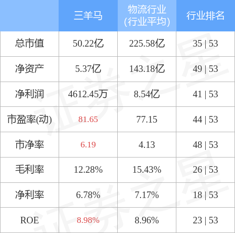 第956页