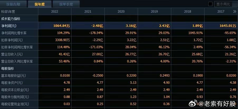 ＂新澳开奖结果记录查询表＂的：机制评估方案_升级版9.43