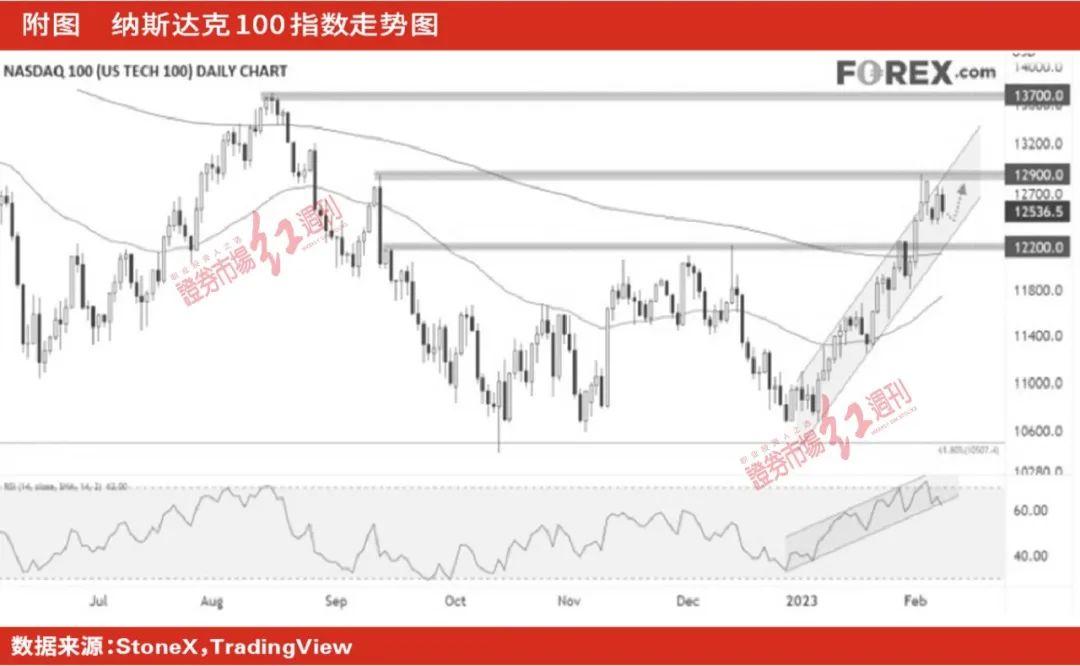9月非农数据行情预测，步骤指南与前瞻性分析
