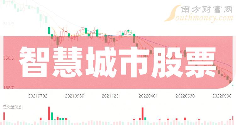 智慧城市股票，投资新时代的科技红利，把握未来城市建设的机遇
