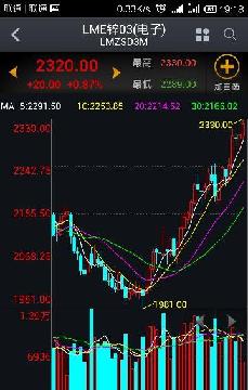 伦敦铅期货实时行情及查询步骤指南